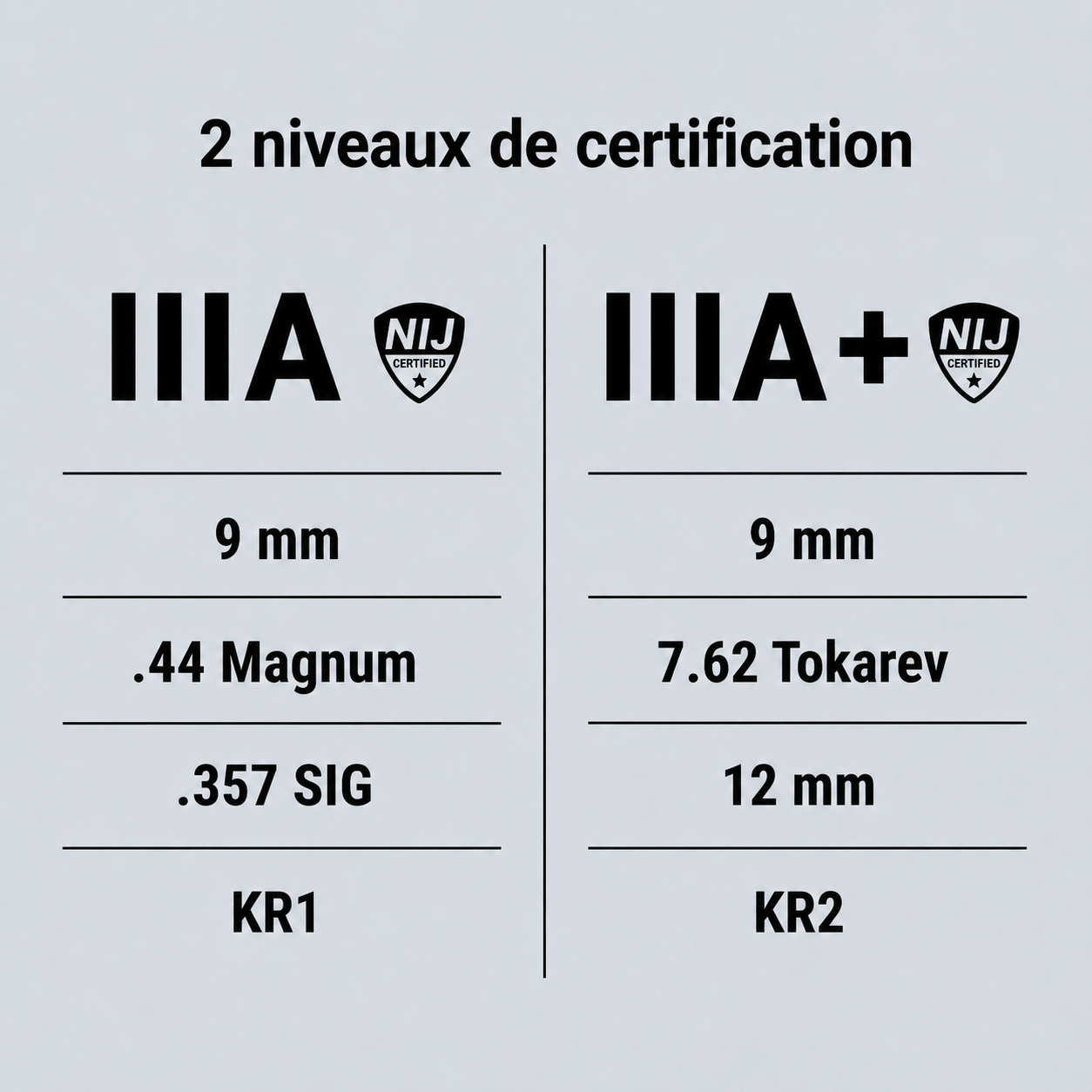 IIIA CIVILIAN BULLETPROOF VEST • V007